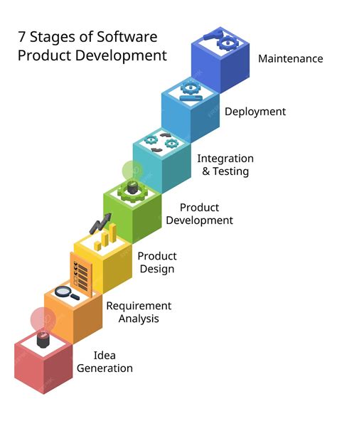 seven stages of software development life cycle|What are the Stages of the Software Development Life .